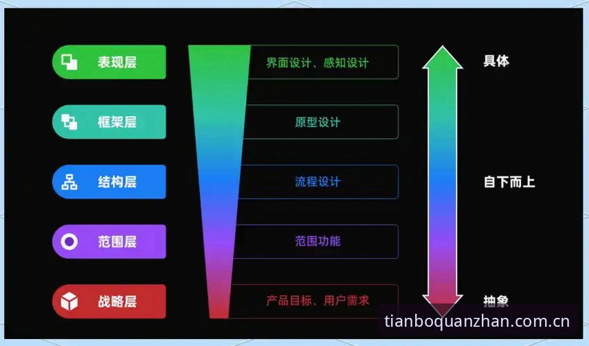 天博电脑版安全吗？从技术架构到用户体验的深度分析